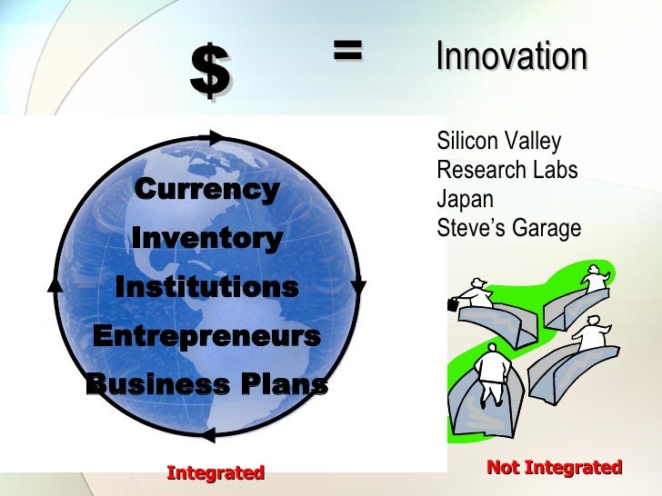 Innovation Economics